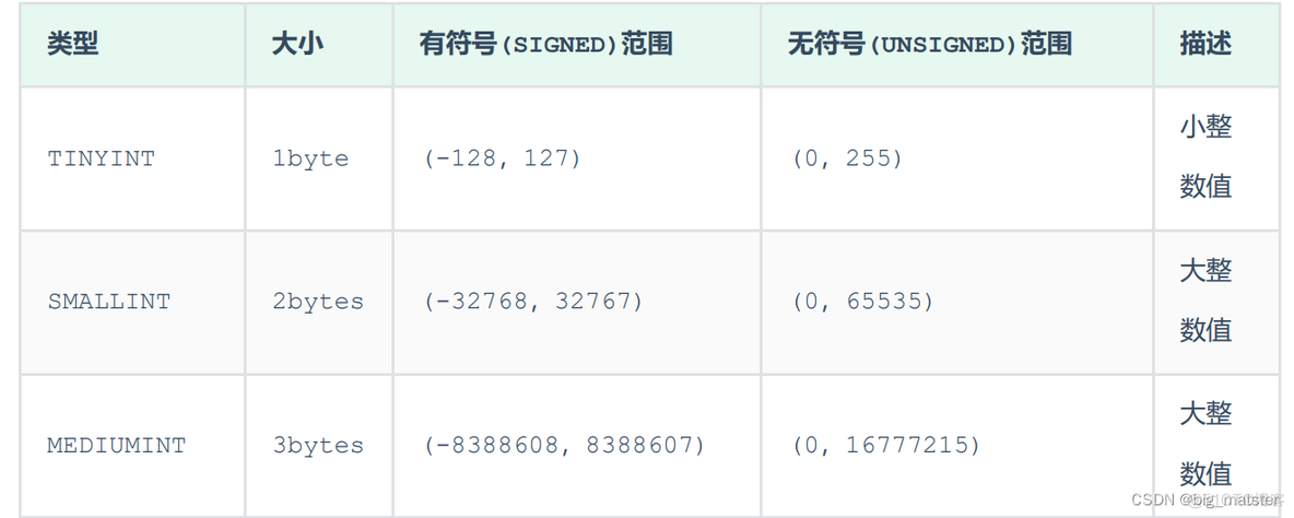 sql server表类型 sql表数据类型_sql server表类型_13