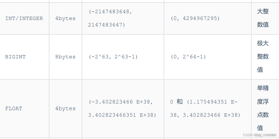 sql server表类型 sql表数据类型_sqlserver_14