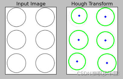 python 霍夫圆检测 圆霍夫变换_opencv