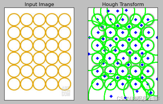 python 霍夫圆检测 圆霍夫变换_python_04