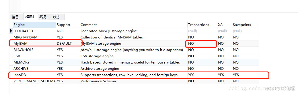 mysql 修改innodb引擎 mysql修改表的引擎_engine