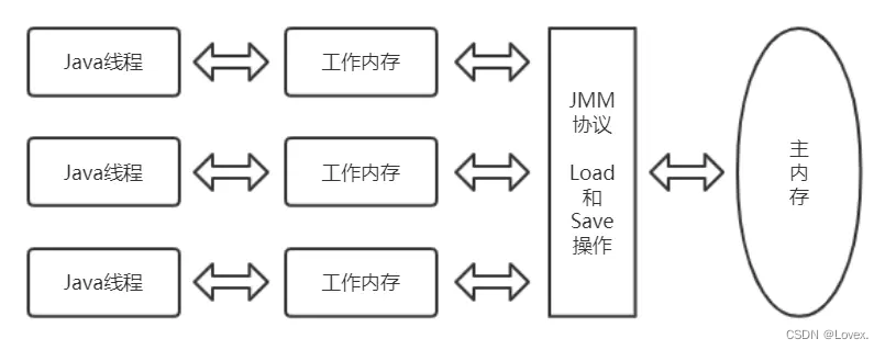 java私有变量怎么调 java线程私有变量_java