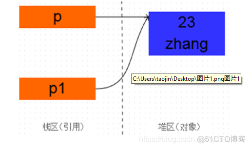 java继承和多态编程题 java继承和多态试题_后端_03