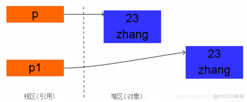 java继承和多态编程题 java继承和多态试题_java基础_06