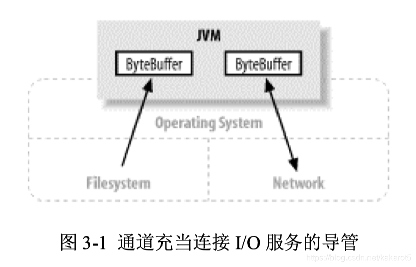 java打通隧道什么意思 java 通道_API