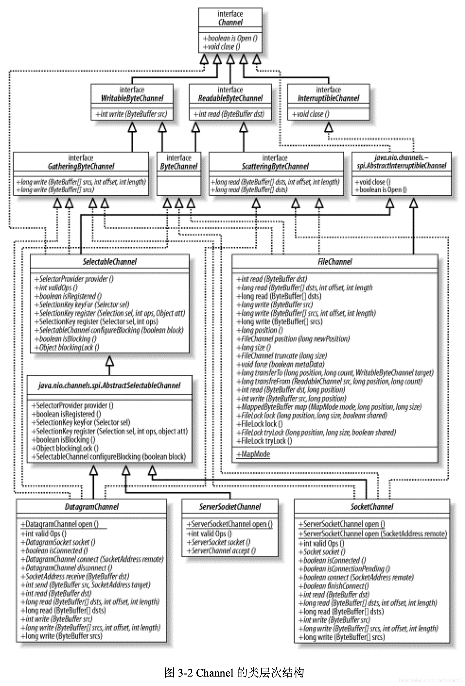 java打通隧道什么意思 java 通道_sed_02