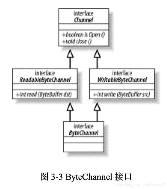 java打通隧道什么意思 java 通道_java_03