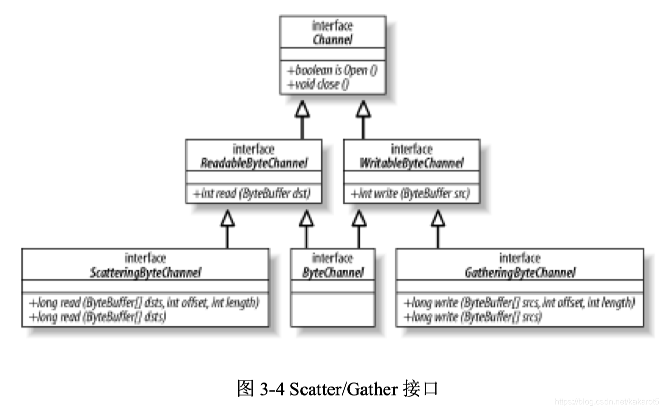 java打通隧道什么意思 java 通道_sed_07