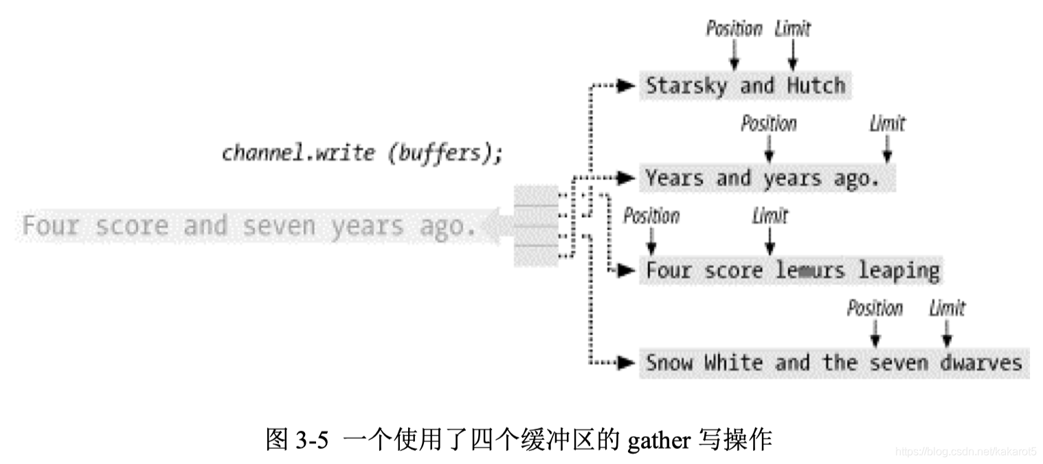 java打通隧道什么意思 java 通道_java打通隧道什么意思_08