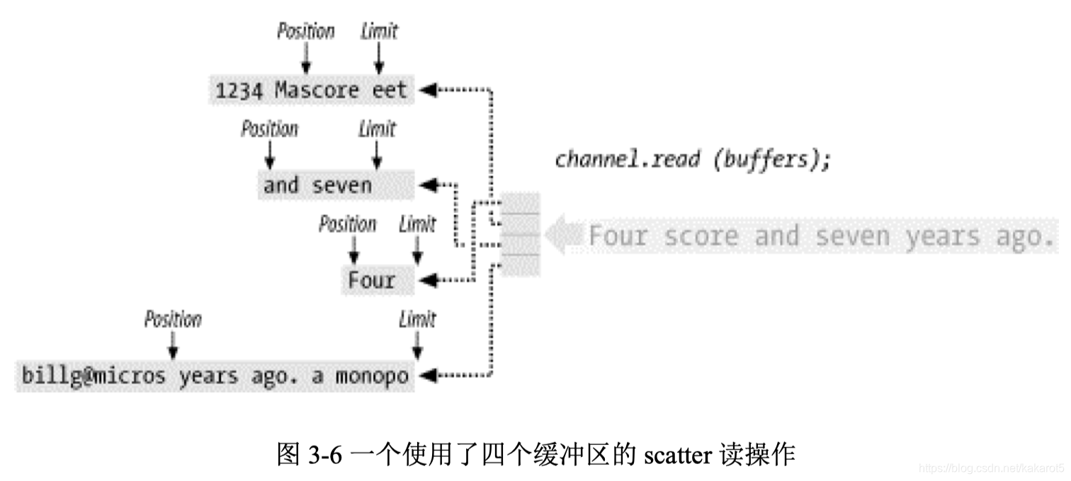 java打通隧道什么意思 java 通道_java_09