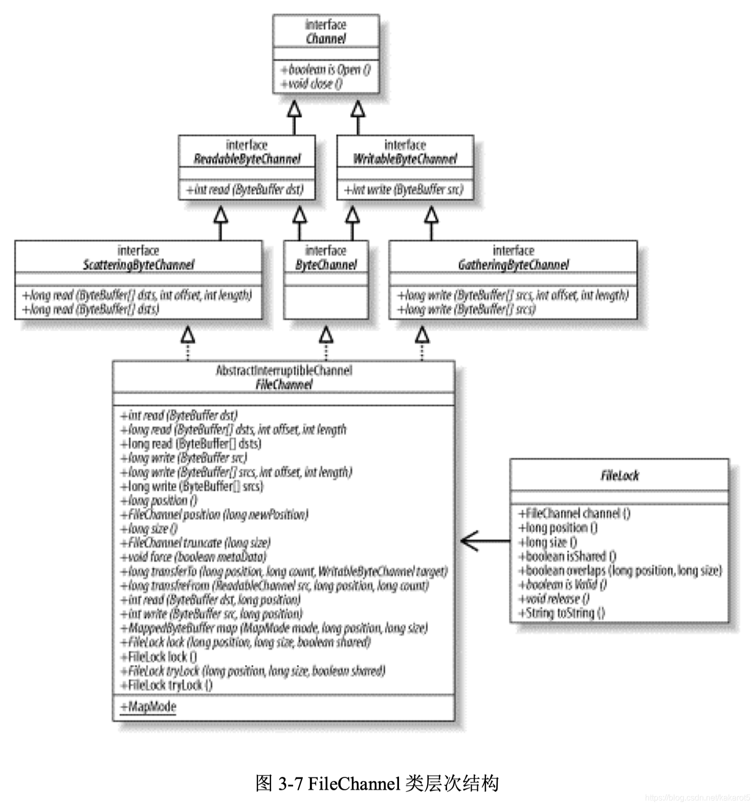 java打通隧道什么意思 java 通道_java_10