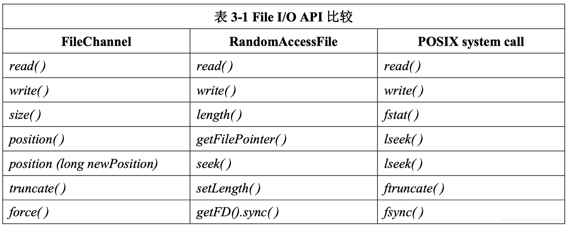 java打通隧道什么意思 java 通道_java打通隧道什么意思_11