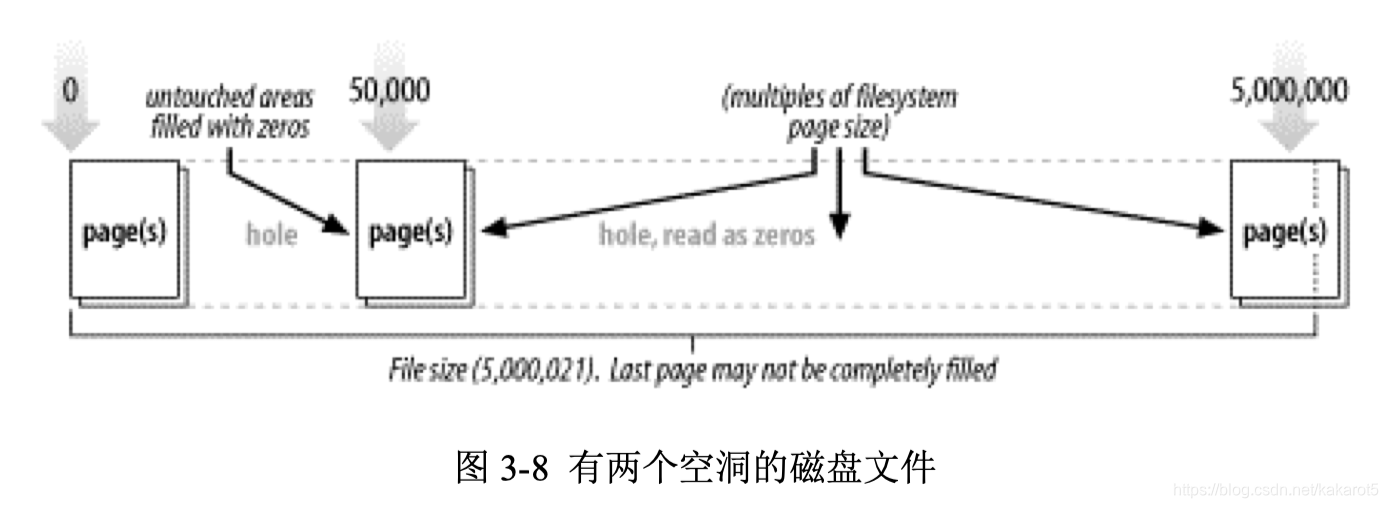 java打通隧道什么意思 java 通道_API_12