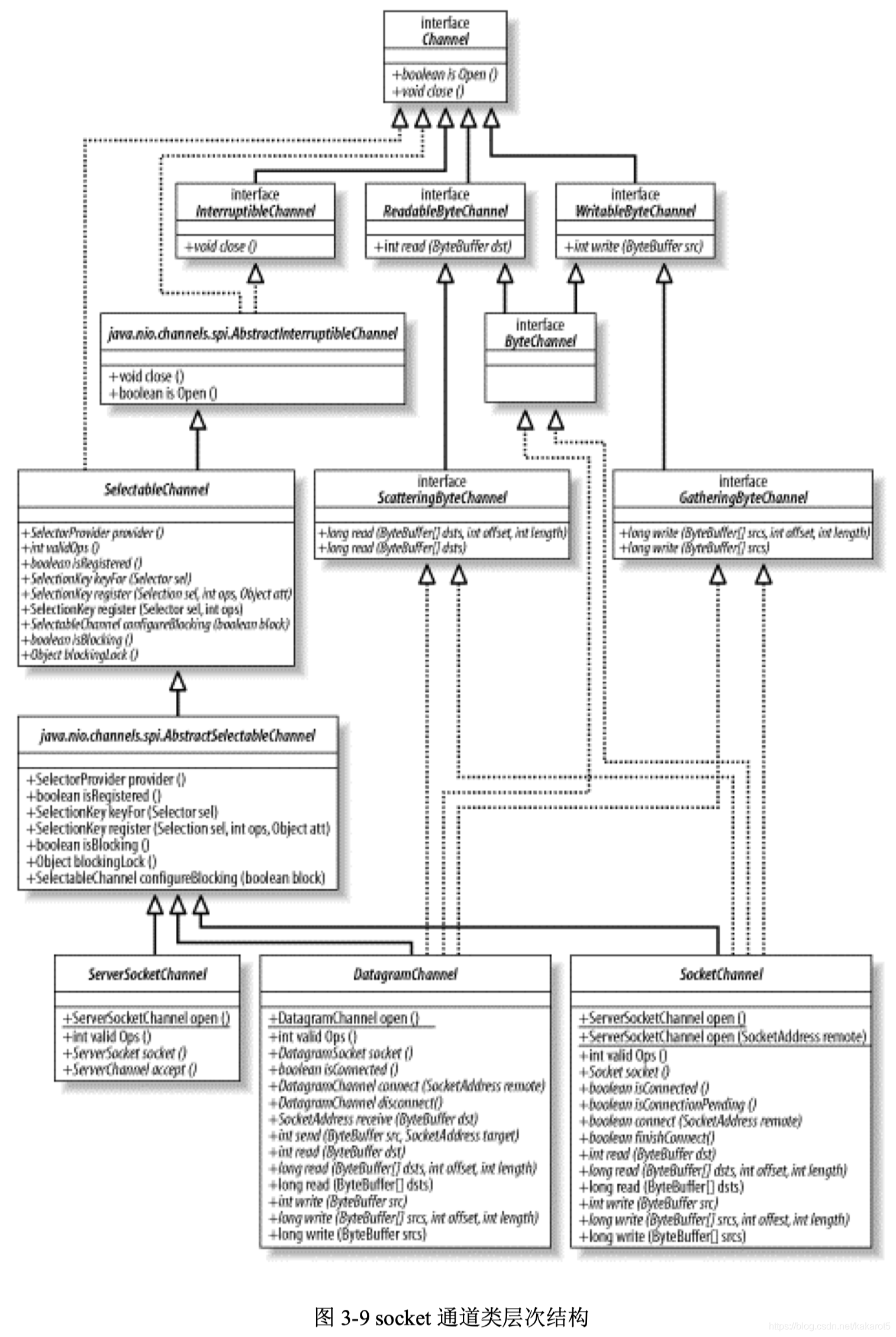 java打通隧道什么意思 java 通道_API_15