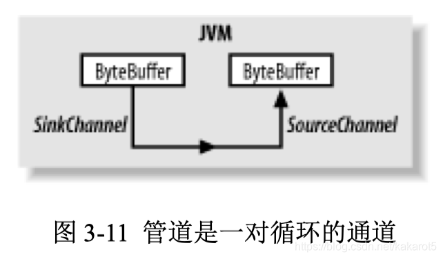 java打通隧道什么意思 java 通道_nio_19