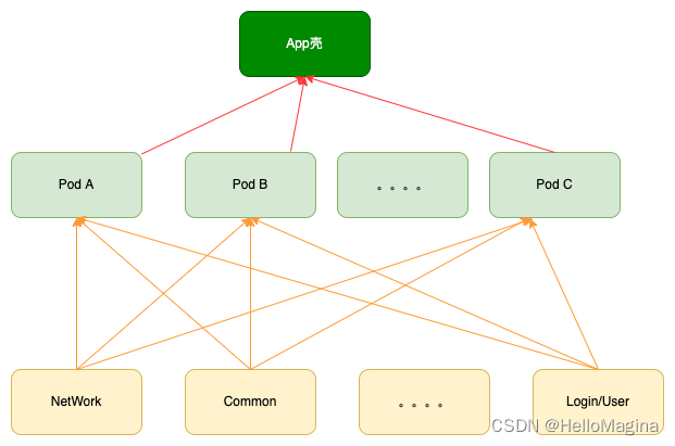 ios包体增量 ios 包体积优化_ios