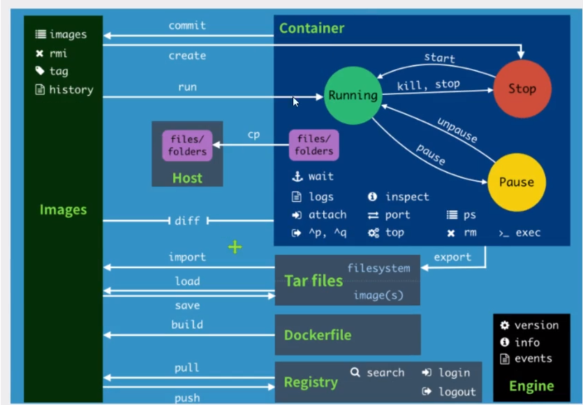 狂神docker教程 docker 狂神说_docker_13