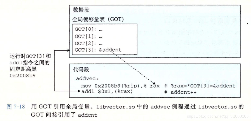 android动态链接库和静态链接库的区别 动态链接库的原理_重定位