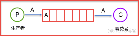 Rabbit MQ架构 rabbitmq详解_Routing_02