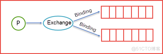 Rabbit MQ架构 rabbitmq详解_Routing_04