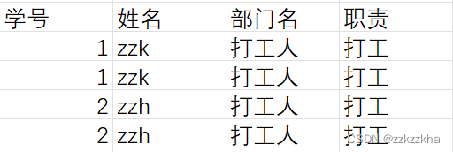 MySQL count left join 重复 left join 数据重复_数据库_04