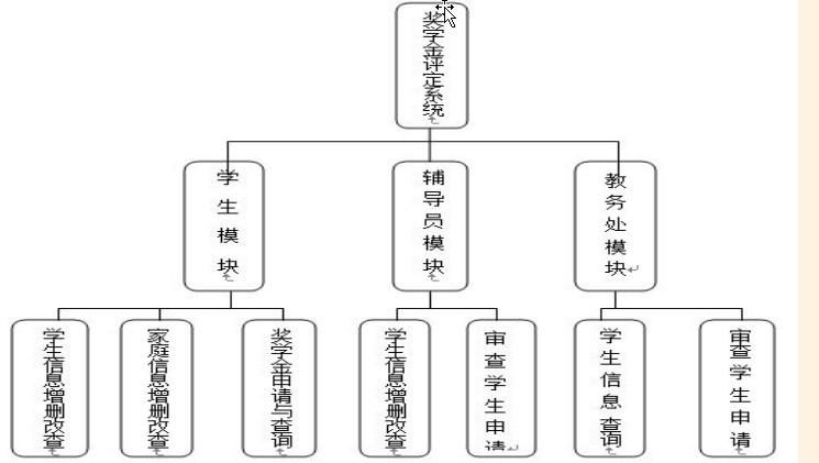 Javaswitch学生获得奖学金 java奖学金评定_Javaswitch学生获得奖学金_02