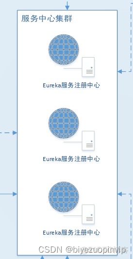 网约车 业务架构 网约车平台系统架构_Java_06