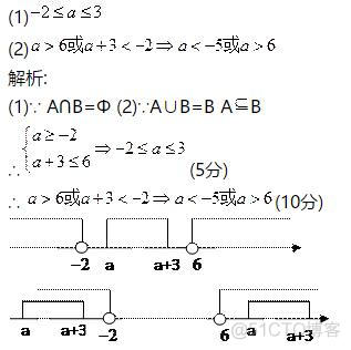 集合java stream group 集合数学知识点_高一数学集合知识点整理_03