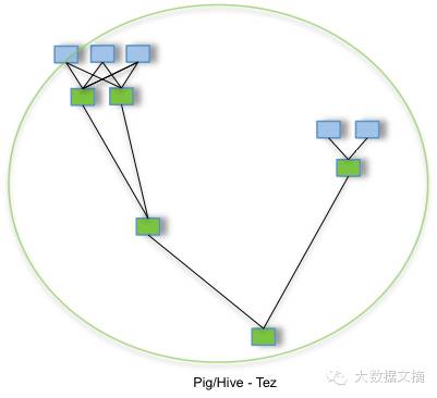 tez 与 spark性能对比 tez mr spark对比_数据库_02