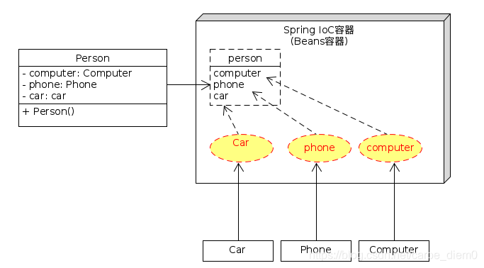 bean是什么意思java bean含义_java