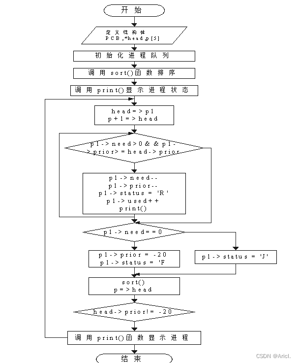 android top 调度优先级 优先级的调度算法_进程调度算法_02