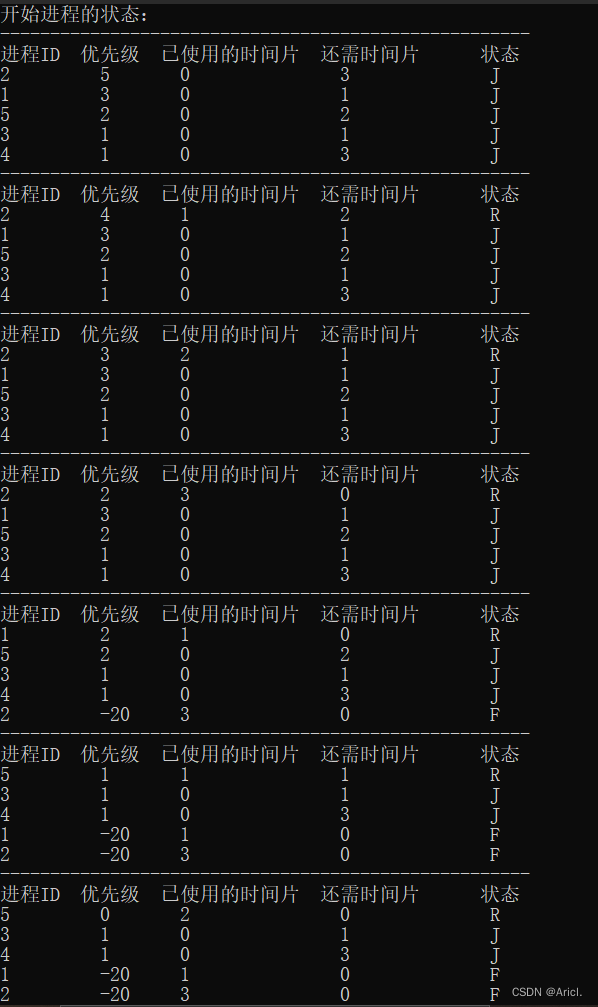 android top 调度优先级 优先级的调度算法_操作系统_03