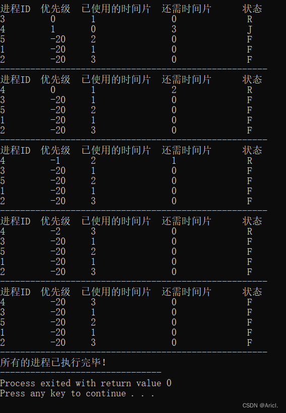 android top 调度优先级 优先级的调度算法_进程调度算法_04