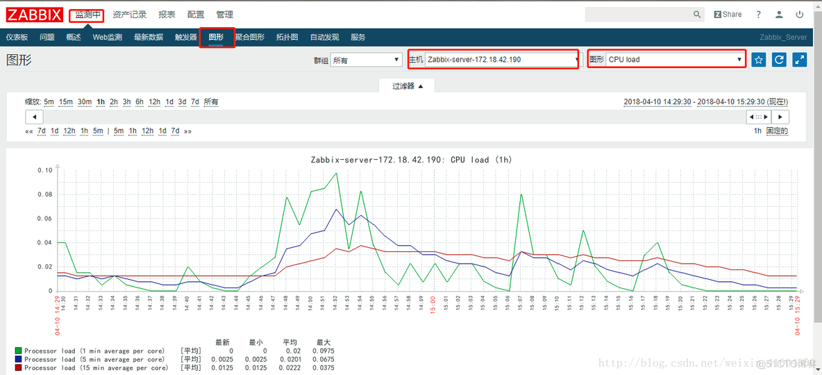 zabbix nagios 是什么 nagios和zabbix优缺点_zabbix3.4_05