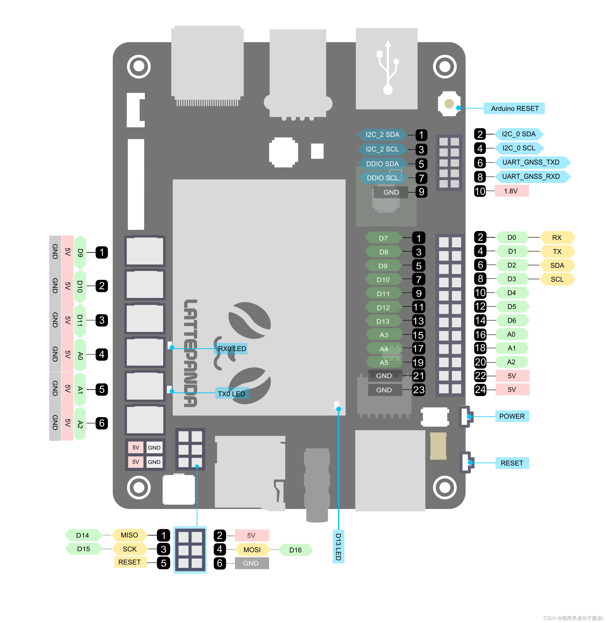 python 实现FPGA硬件 python开发fpga_python 实现FPGA硬件_02