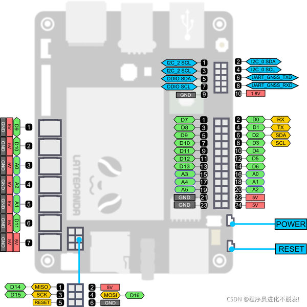 python 实现FPGA硬件 python开发fpga_python_03