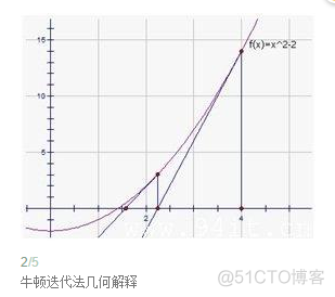 牛顿迭代法求根java 牛顿迭代法求根公式_牛顿法