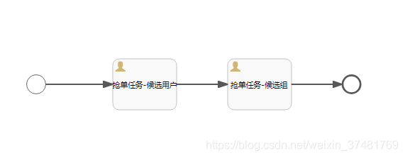 流程引擎activiti架构 ActivitiEngineAgenda 流程引擎flowable_权限系统