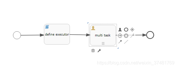 流程引擎activiti架构 ActivitiEngineAgenda 流程引擎flowable_权限系统_07