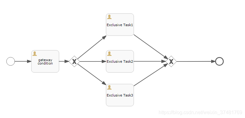 流程引擎activiti架构 ActivitiEngineAgenda 流程引擎flowable_单任务_11