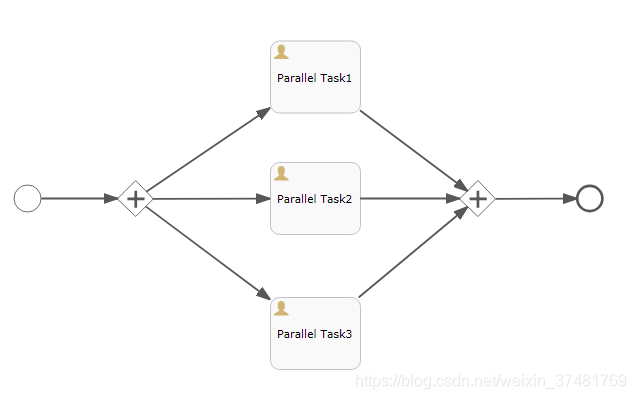 流程引擎activiti架构 ActivitiEngineAgenda 流程引擎flowable_权限系统_12