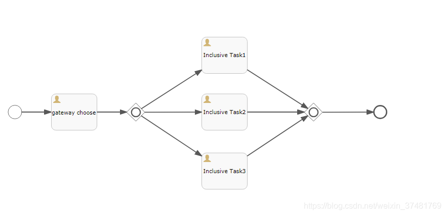 流程引擎activiti架构 ActivitiEngineAgenda 流程引擎flowable_单任务_13