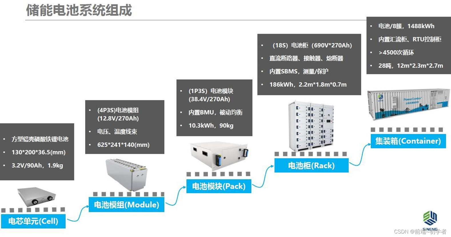 储能BMS软件架构 储能系统pack_储能BMS软件架构