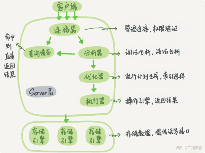 mysql更新语句 REPLACE mysql更新语句立即生效_数据