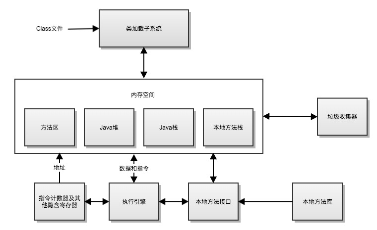 javajvm类加载机制 jvm类加载的过程_javajvm类加载机制