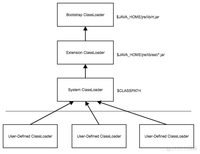 javajvm类加载机制 jvm类加载的过程_JVM_03