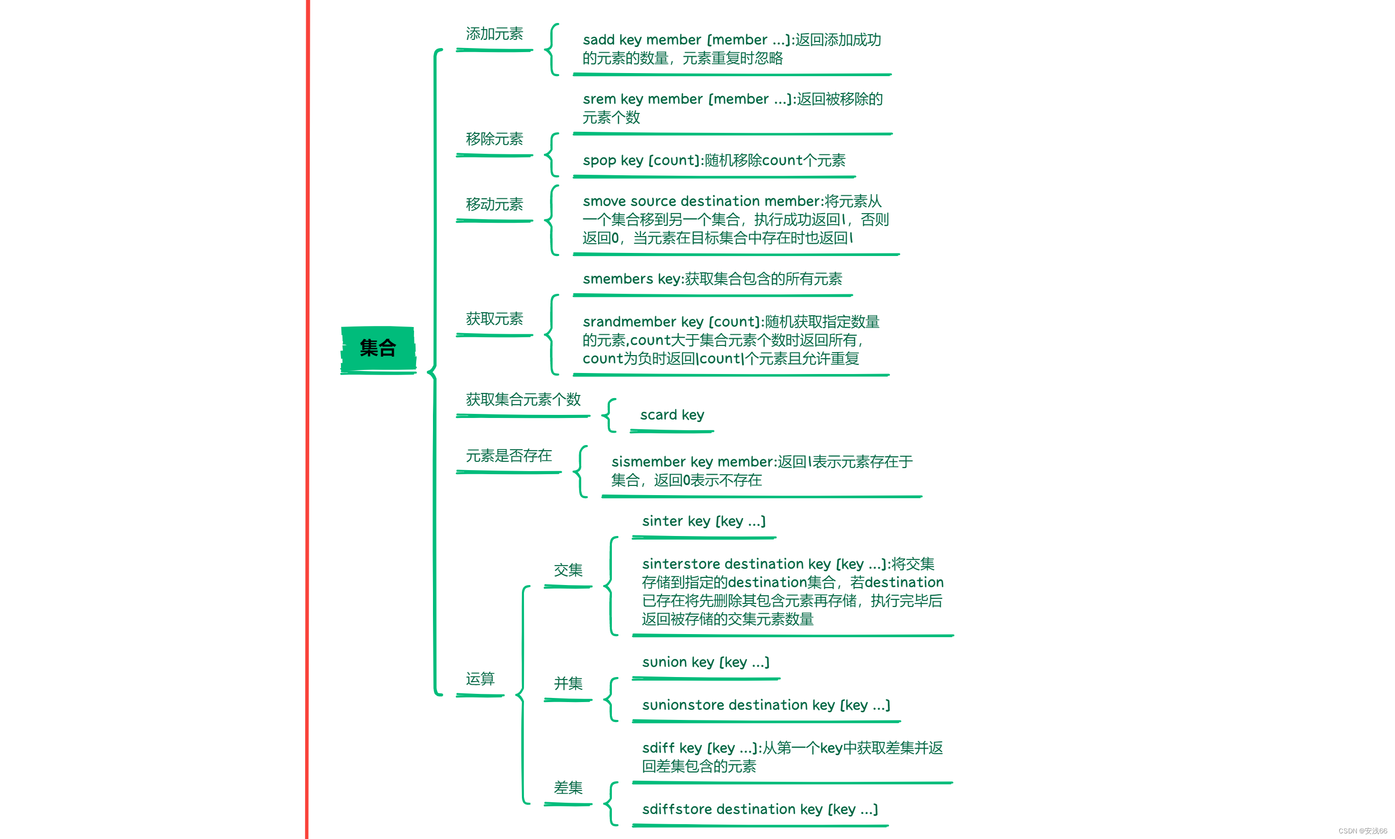 redis探活 redissom_redis