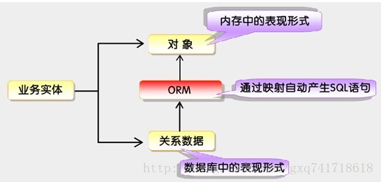 ffmepg 架构 ef架构是什么_ffmepg 架构_02