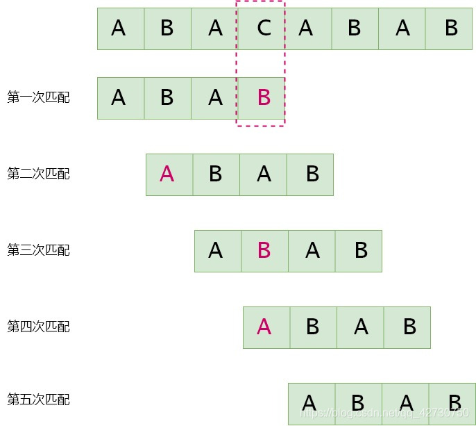 python sfr算法 python bfs算法_数据结构_04