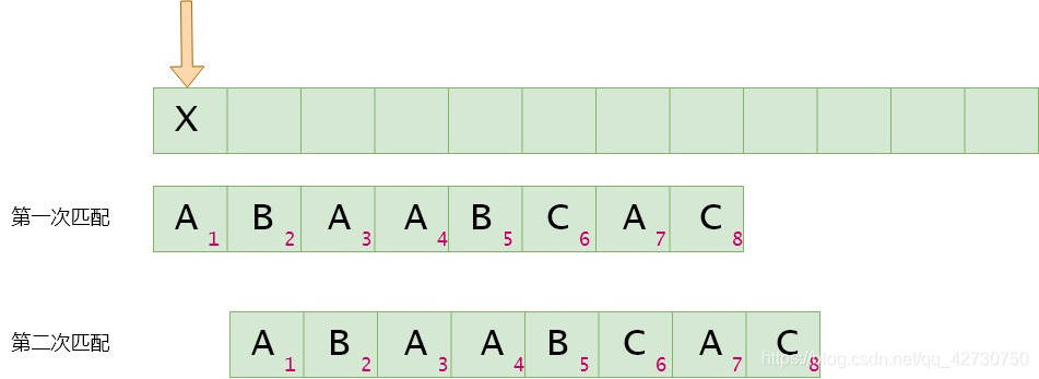 python sfr算法 python bfs算法_算法_22